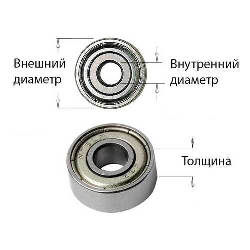 Подшипник D=13/5x4 791.022.00 в Леруа Мерлен