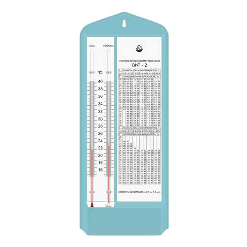 Гигрометр психрометрический ВИТ-2 (+15 +40С) в Леруа Мерлен